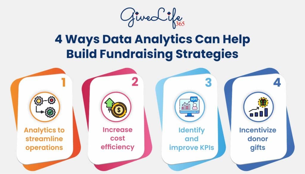 GiveLife 365 4 Ways Data Analytics Can Help Build Fundraising Strategies