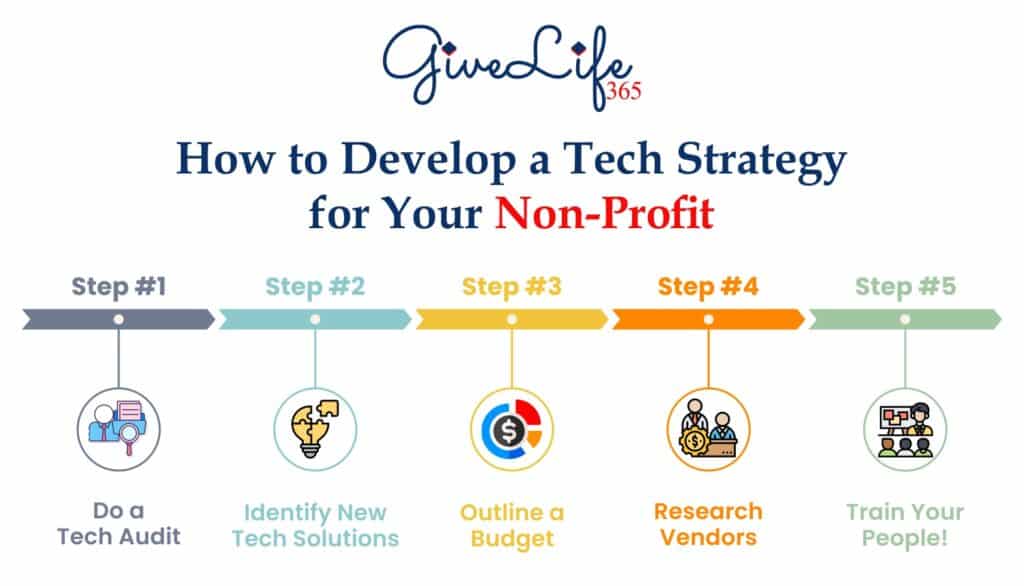 GiveLife 365 How to Develop a Tech Strategy for Your Non-Profit